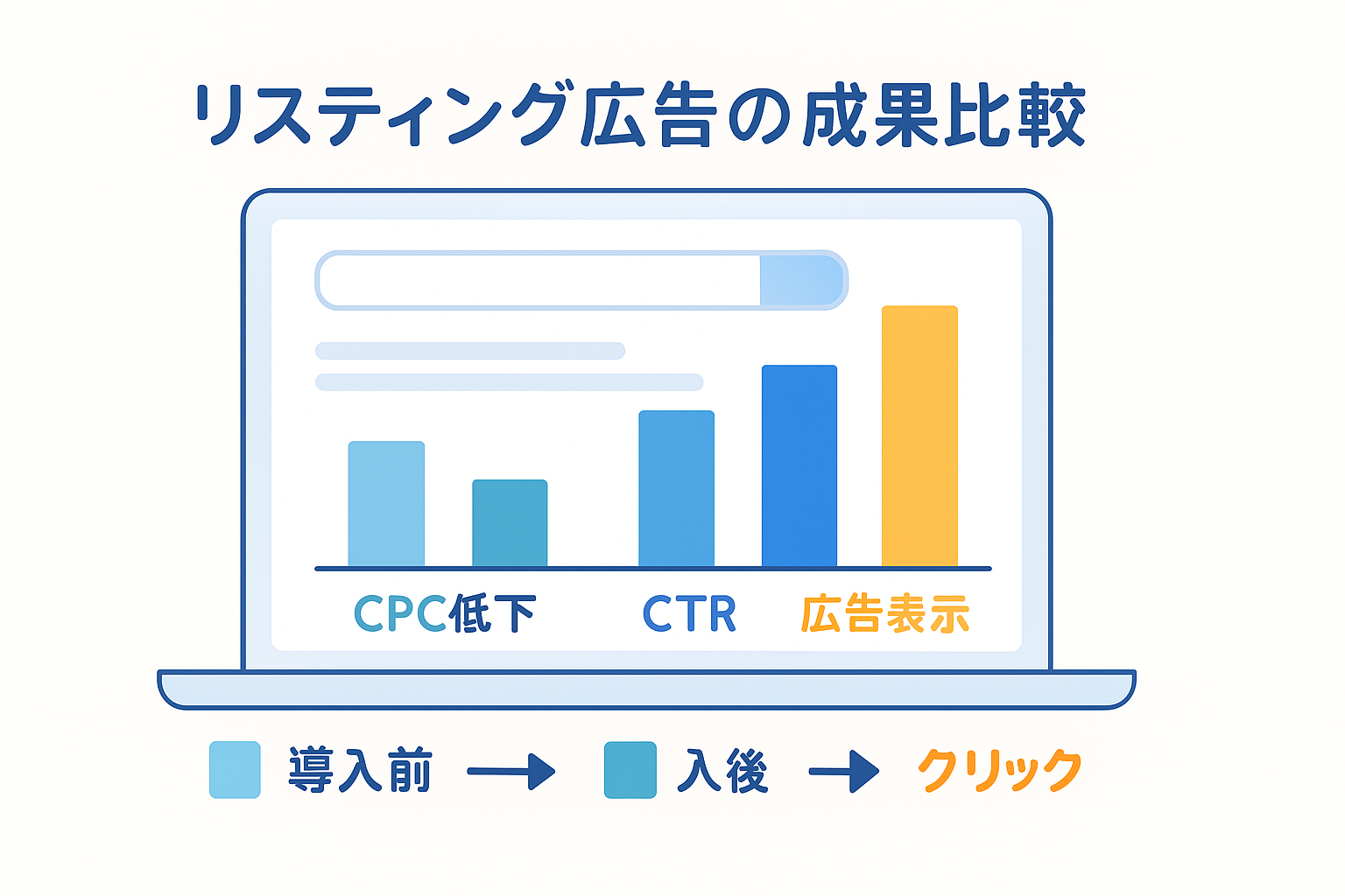 リスティング広告成功事例の成果改善グラフ