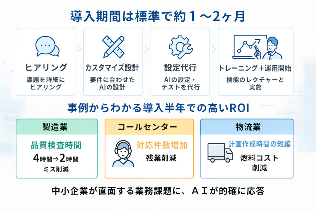 導入プロセスと期間、成功事例からみる効果的活用法