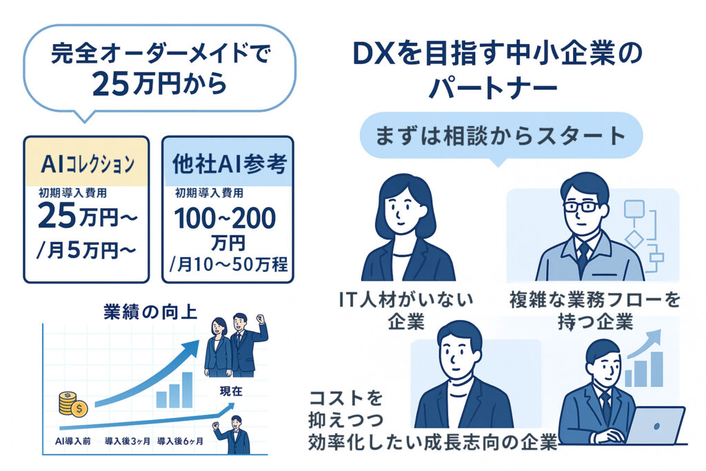 料金体系の特徴と導入に適した企業像