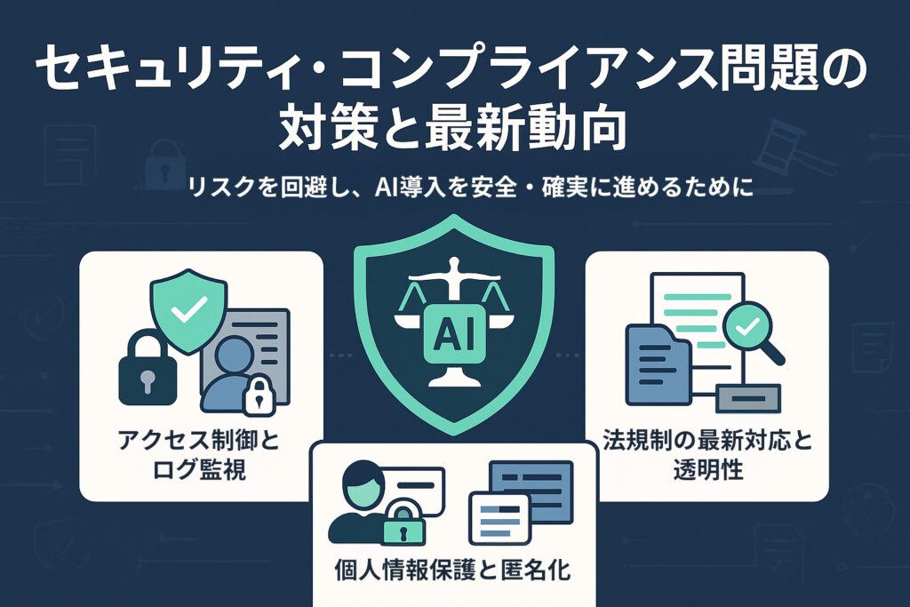 セキュリティ・コンプライアンス問題の対策と最新動向