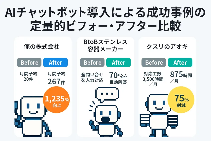 成功事例のビフォー・アフター数値比較