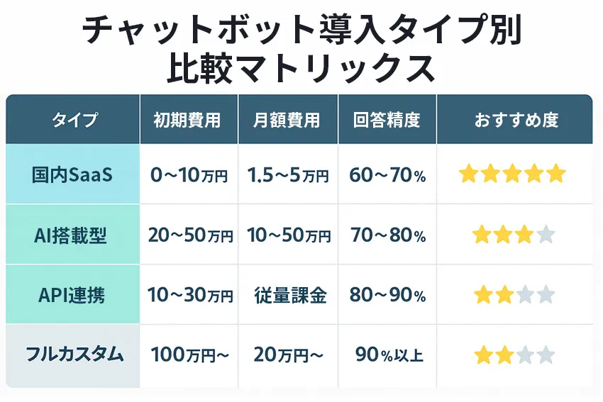 料金・機能比較マトリックス表