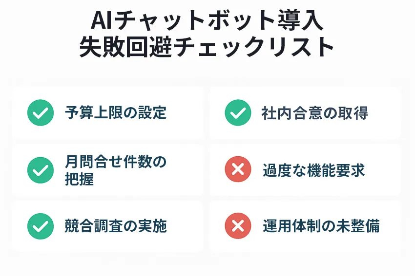 失敗回避チェックリスト