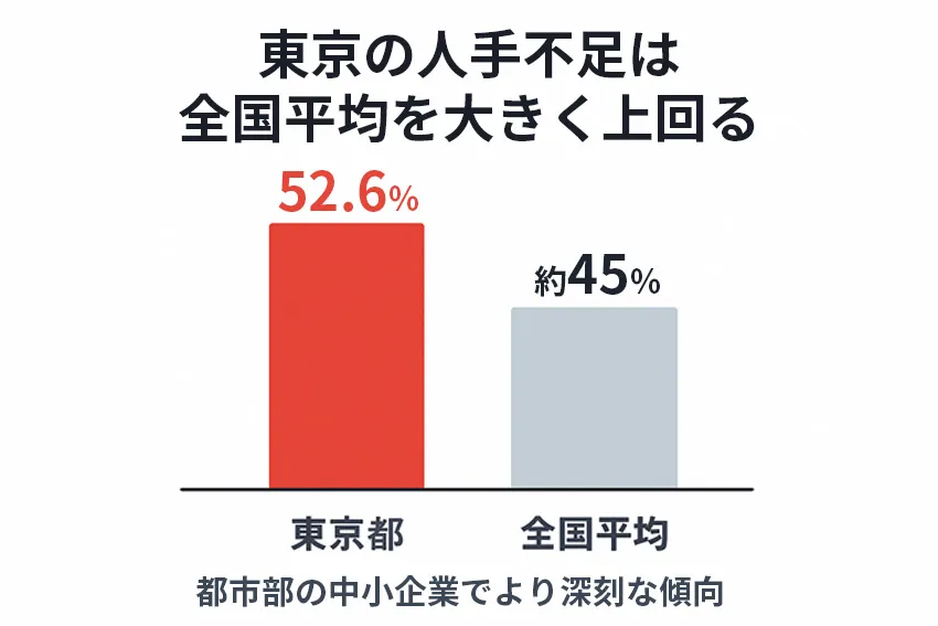 全国vs東京の比較グラフ