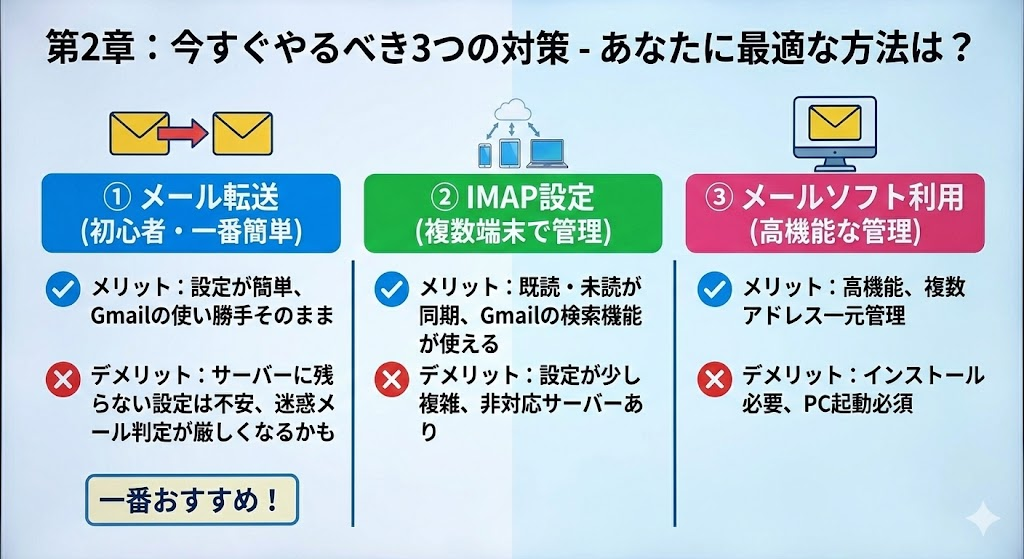 「今すぐやるべき3つの対策」の比較図