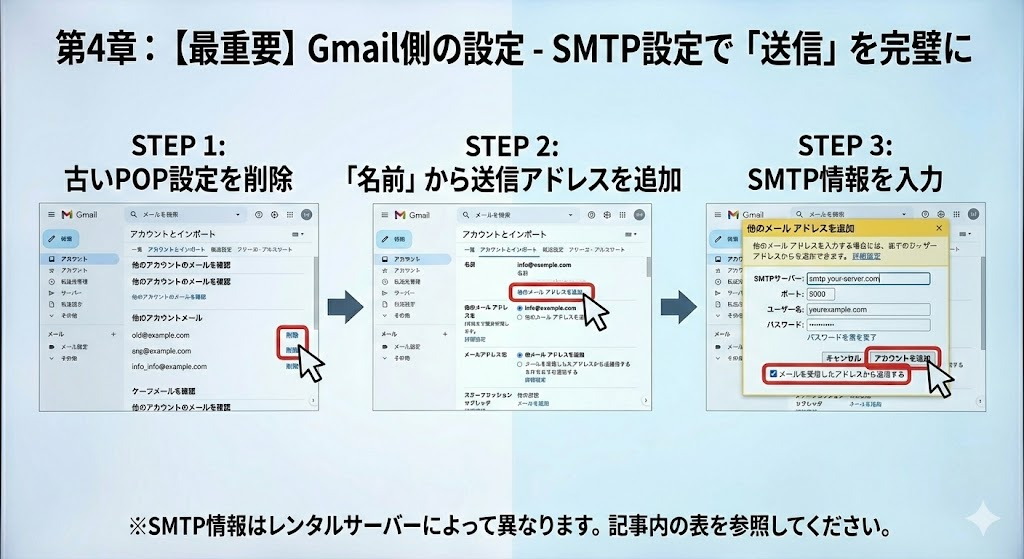 Gmail側の設定 - SMTP設定で『送信』を完璧に