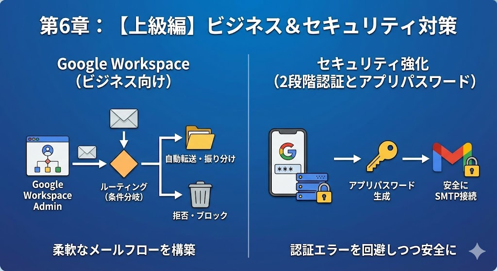 【上級編】ビジネスユーザーとセキュリティ意識の高いあなたへ