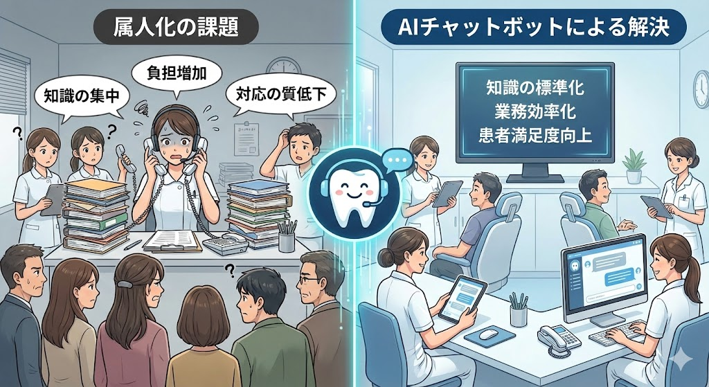 属人化を解消するAIチャットボット