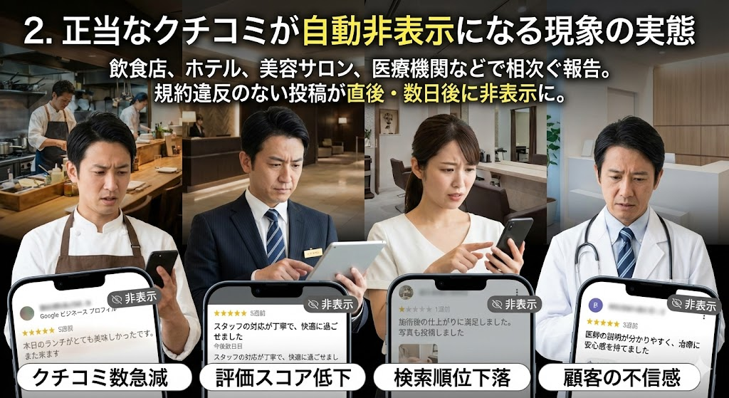 飲食店、ホテル、美容サロン、医療機関で投稿された正当で好意的なクチコミが、次々と自動非表示にされている様子を示すインフォグラフィックイラスト。