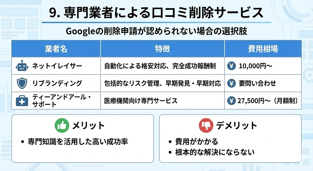 専門知識を持つ業者が、ツールやデータを駆使して企業のオンラインクチコミ対策やリスク管理を行っている様子を示すイラスト。