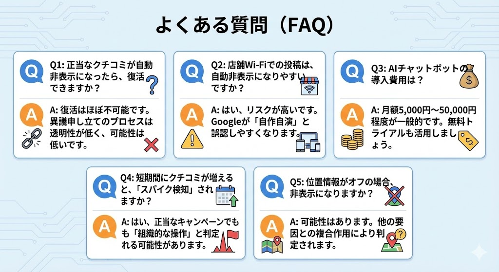 FAQのまとめ