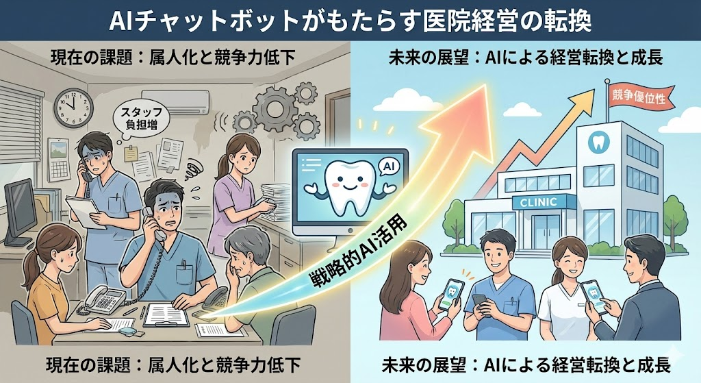 AIチャットボットがもたらす医院経営の転換