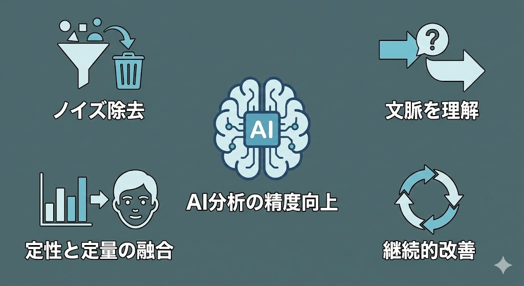 データのノイズ除去から改善までを回す、AIと人間による継続的な学習サイクル