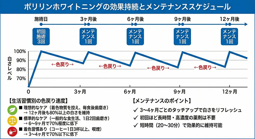 日常的なケアとメンテナンス