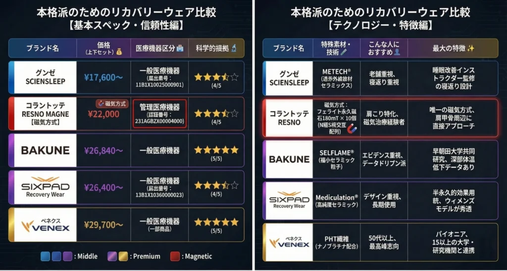 主要ブランド徹底比較