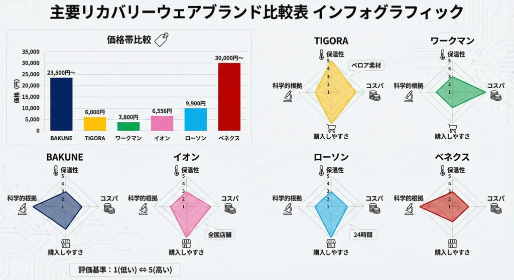 主要ブランド徹底比較