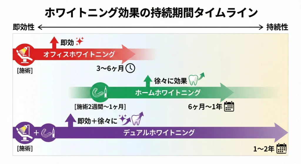 平均的な持続期間