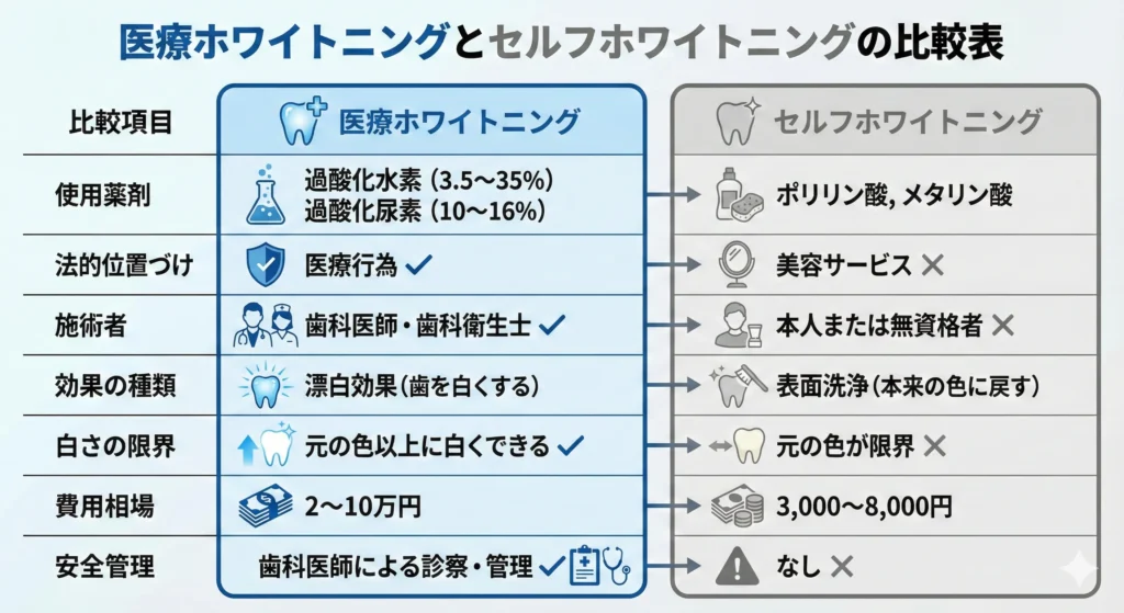 オフィスとホームの比較