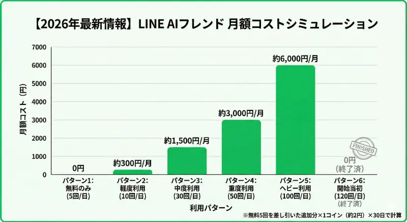 月額コストシミュレーション