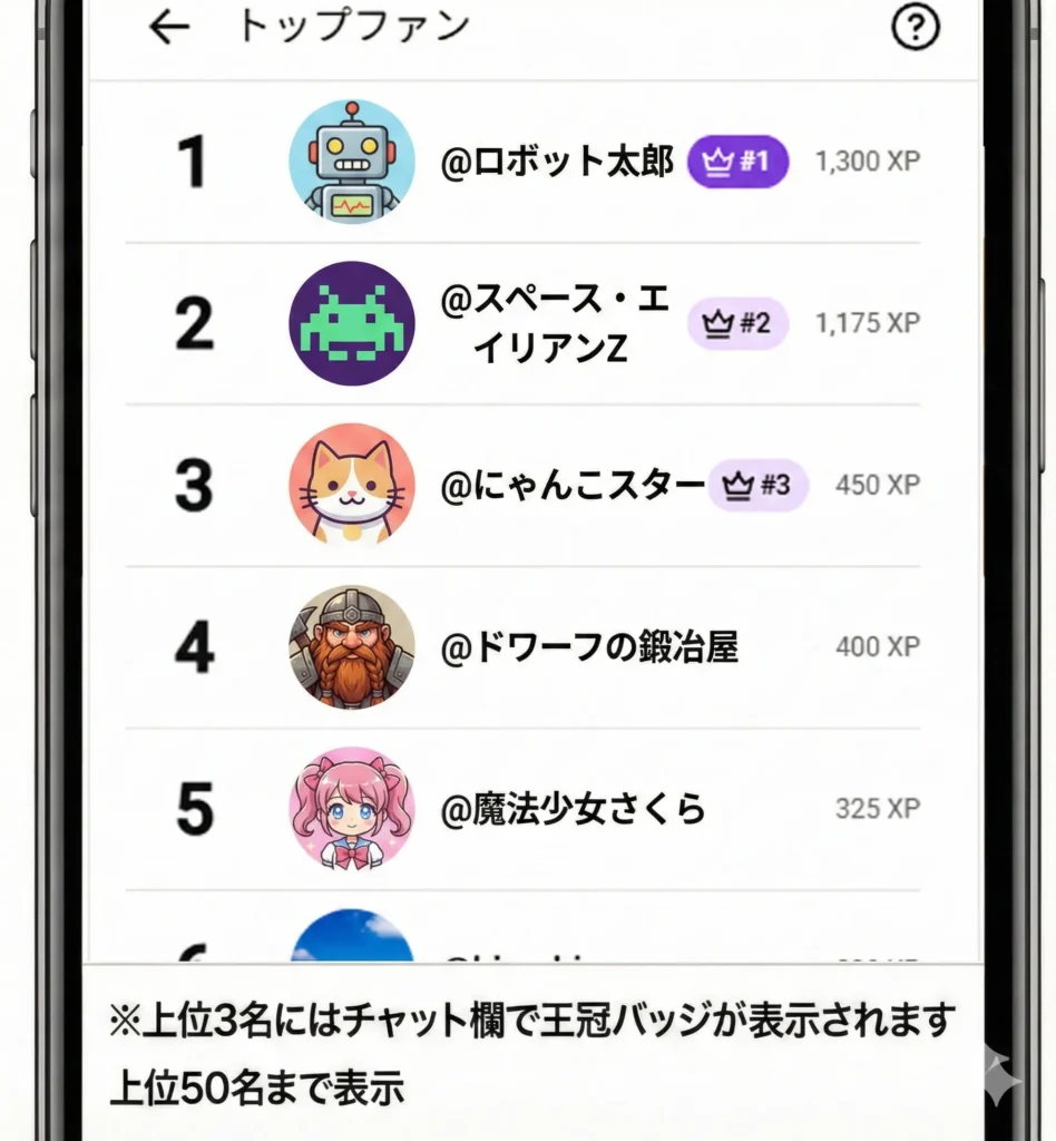 ランキング画面のイメージ図