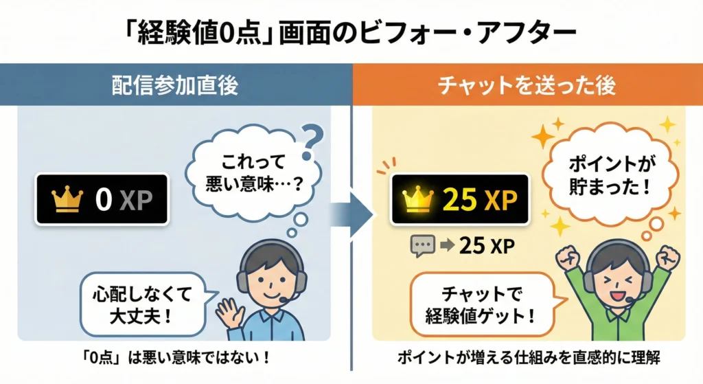 「経験値0点」画面のビフォー・アフター