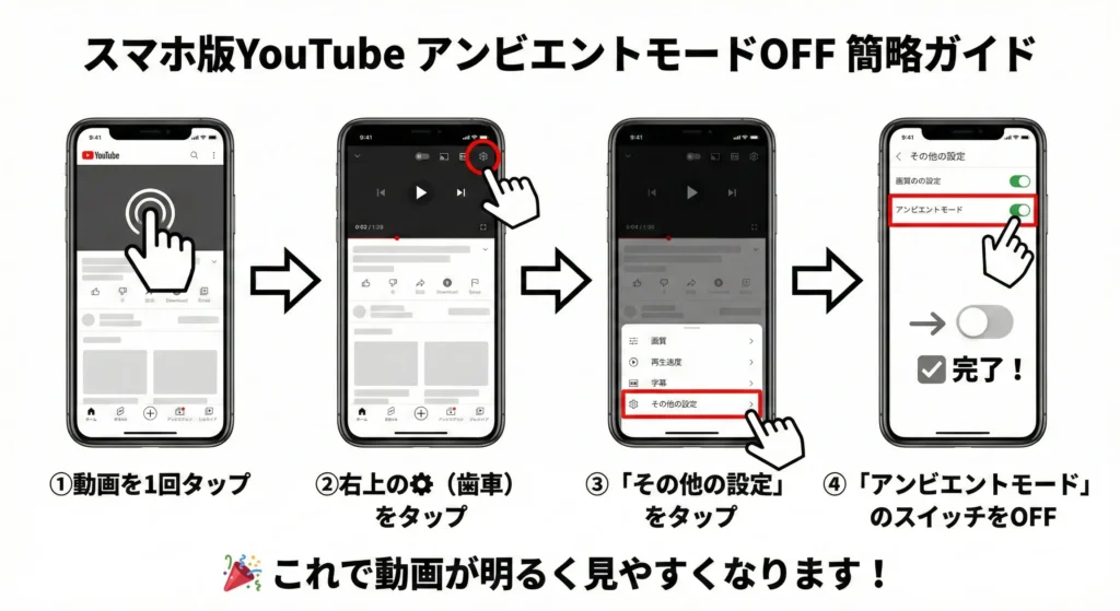 スマホ版youtubeアンビエントモードOFF簡略ガイド