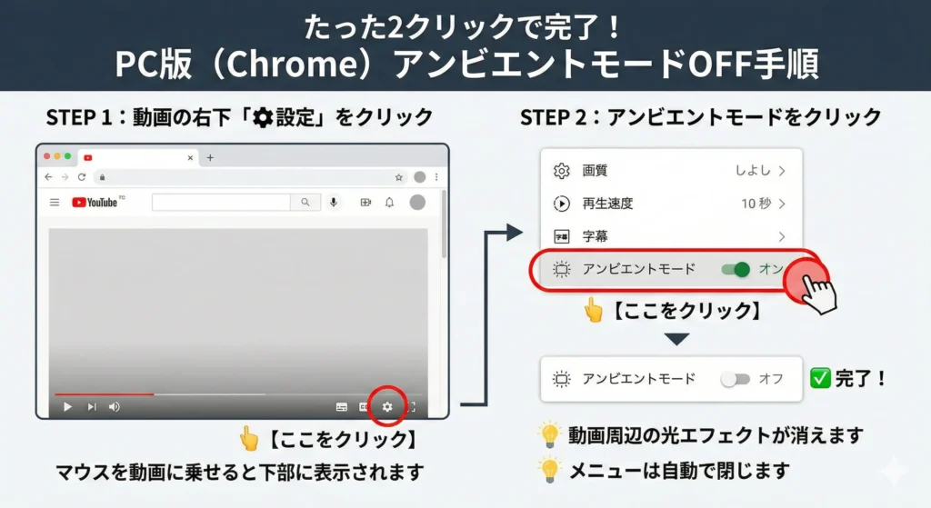 PC版（Chrome）アンビエントモードOFF手順