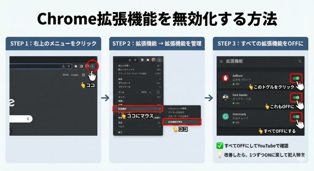 Chrome拡張機能を無効化する方法