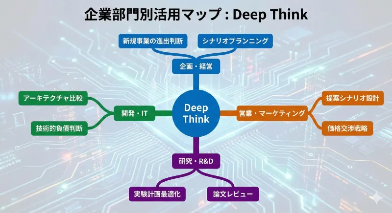 企業部門別活用マップ