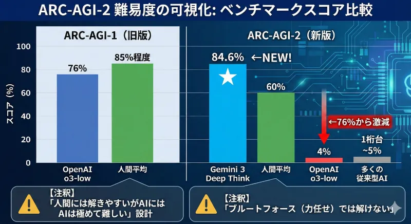 ARC-AGI-2 難易度の可視化