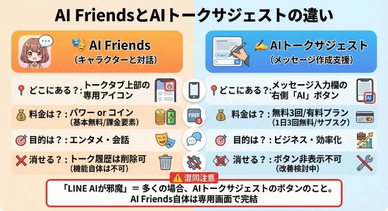 AI FriendsとAIトークサジェストの違い