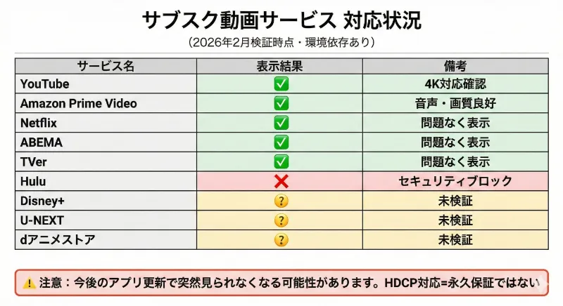 サブスク動画サービス対応表（一覧マトリクス）