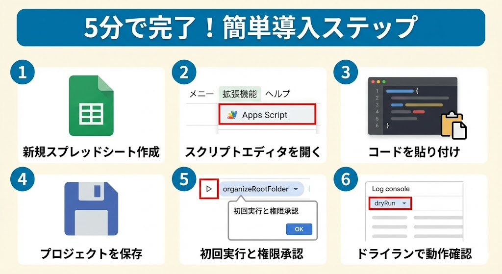 スクリプトの導入手順(5分で完了)