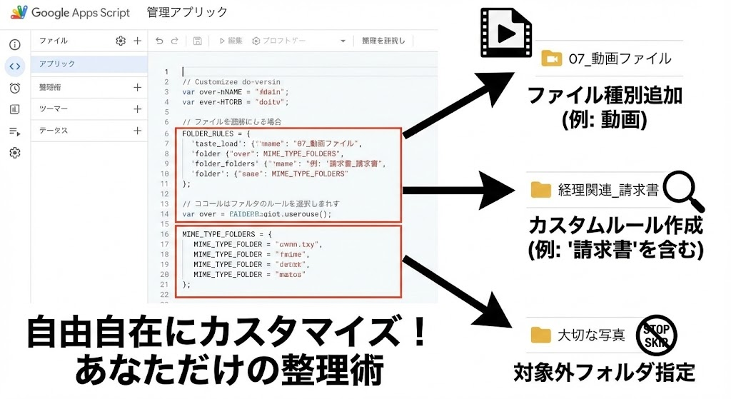 カスタマイズ方法:自分の環境に合わせる