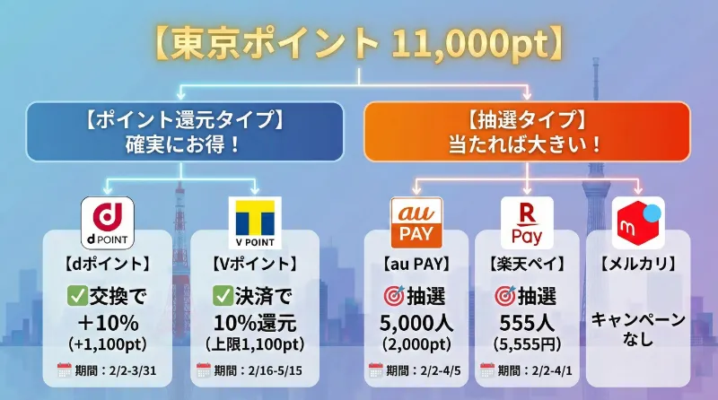 交換先の全体マップ