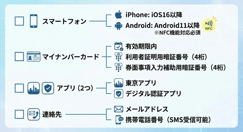 必要なものチェックリスト