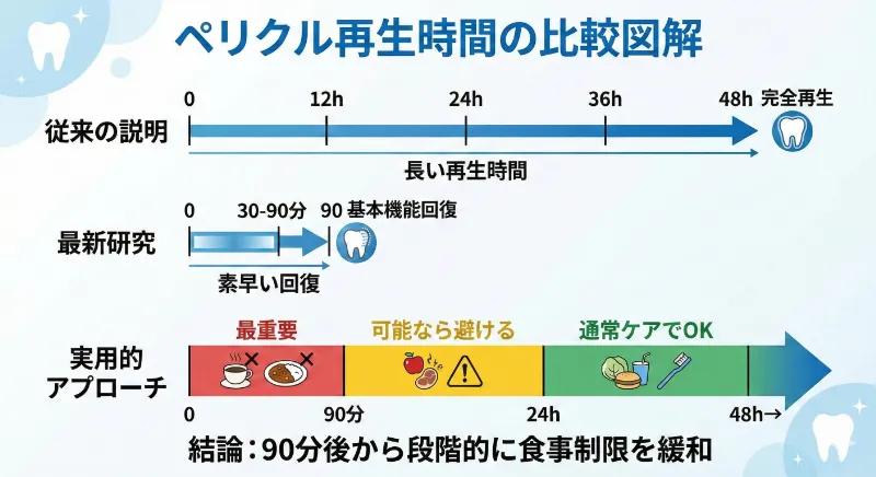 ペリクルと再着色リスク