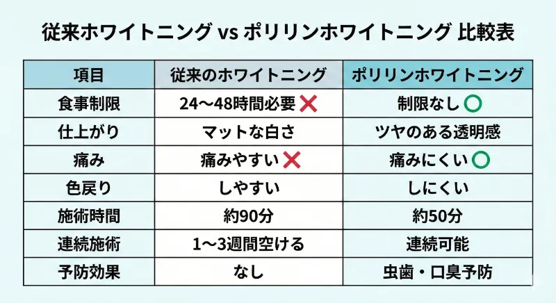 ドクターズホワイトニングの考え方