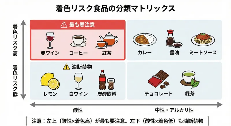 カレー・赤ワイン・ソース系
