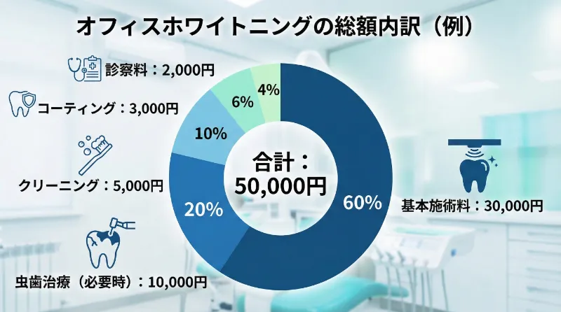 追加で発生しうる費用