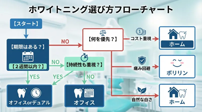 3つの判断軸