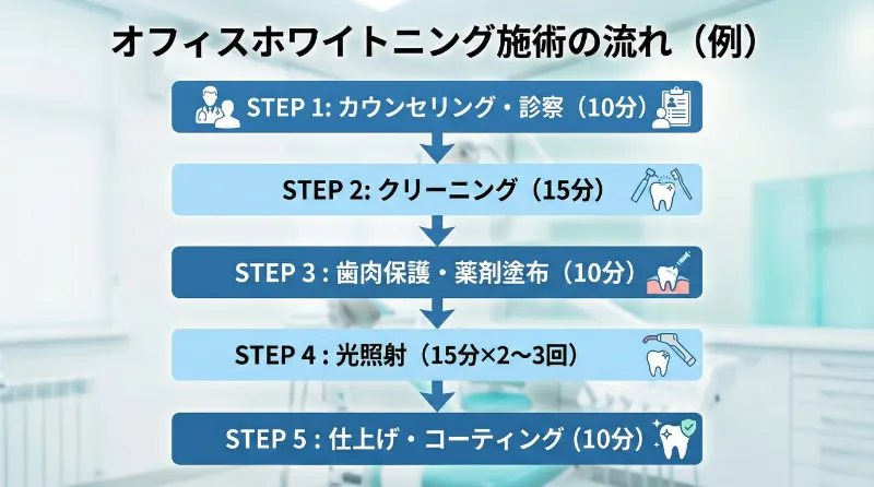 施術方法別の料金比較