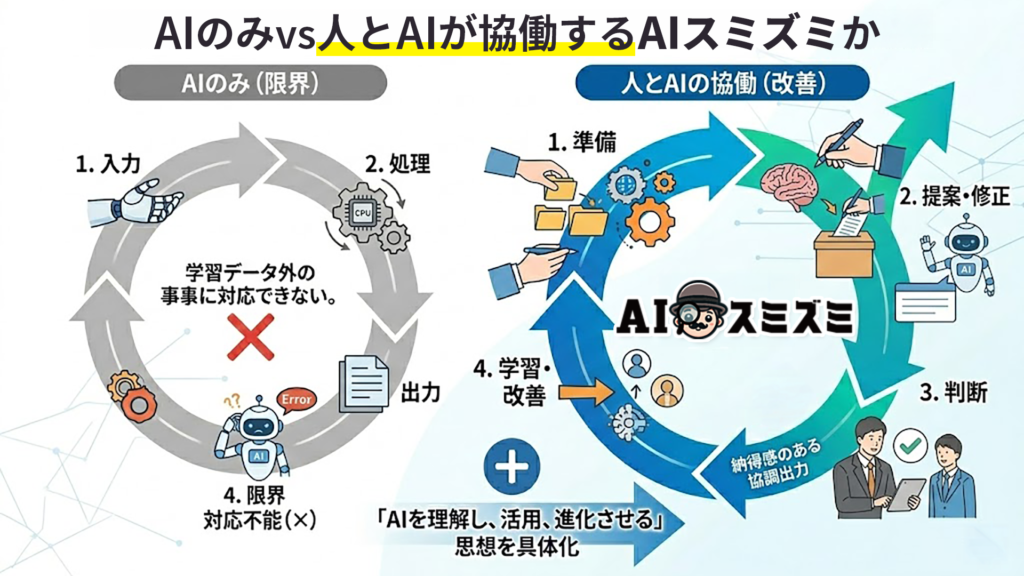 中小企業のAIだって、侮れない──AIスミズミという選択肢