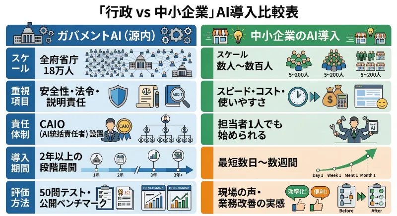 中小企業への示唆──「18万人規模の実験」から読み解くAI導入の勝ち筋