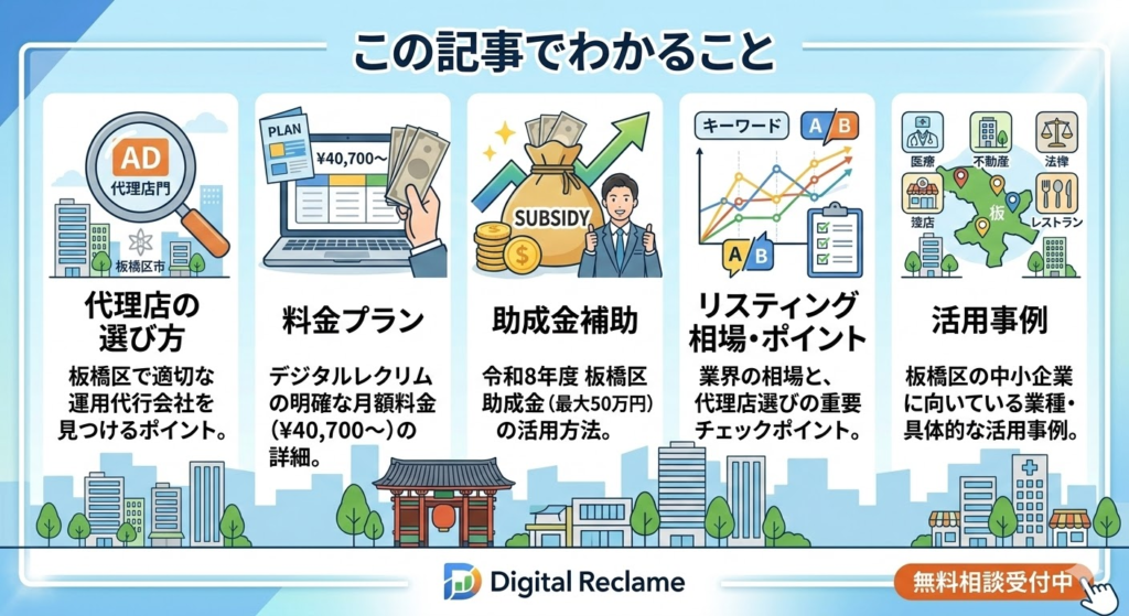 この記事でわかる5つのポイント（代理店の選び方、料金プラン、助成金補助、リスティング相場、活用事例）の図解