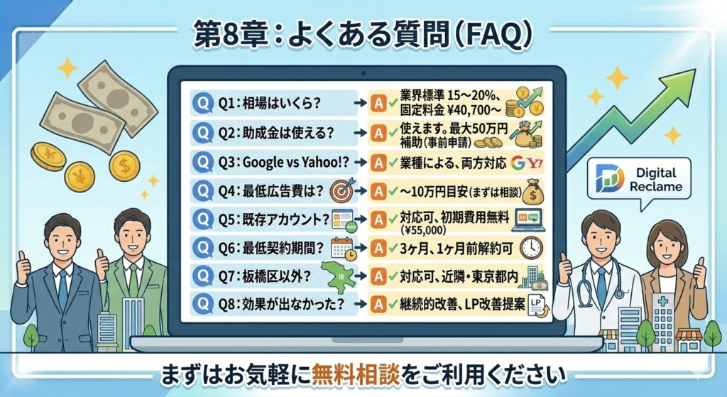 リスティング広告運用代行に関するよくある質問（相場、助成金の利用可否、最低広告費、アカウント引き継ぎなど）のQ&Aリスト