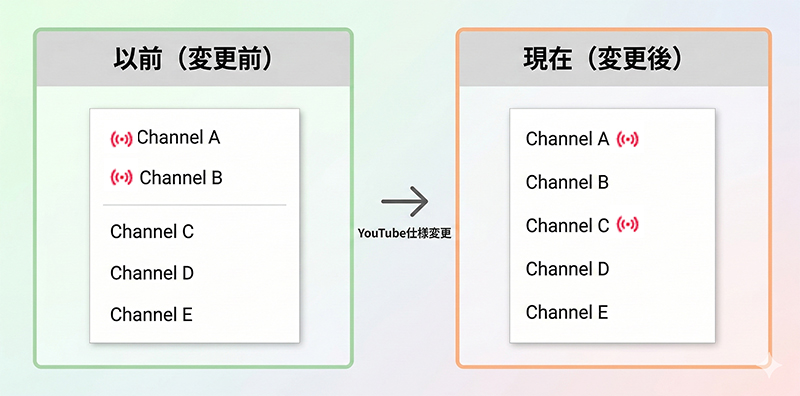 何が変わったのか