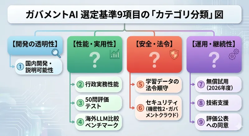 9つの選定基準が静かに語ること