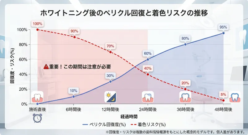 ペリクル再生の推移