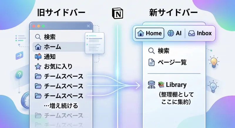 アップデート④：サイドバーのリニューアル＆ライブラリ——「探す・迷う」を設計で解消する